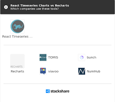 react timeseries charts vs recharts what are the differences