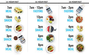 Here are the eight best if apps for ios and android including zero, bodyfast, and fasthabit. A Rookie S Intermittent Fasting Guide Man Of Many