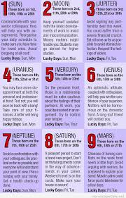 Cafe Astrology Free Numerology Report Smart Talk About Love