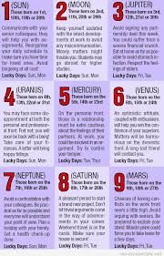 cafe astrology free numerology report smart talk about love