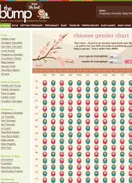 predict your babys gender chinese gender chart gender