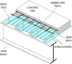 Full Size Picture Typical Composite Floor System Jpg Steel Frame Construction Steel Deck Steel Design