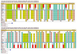 Jd bs keliling kl tanpa beban berat.trs malemnya bs lanjut naik sleeper train ke. Ktmb 03 2267 1200 On Twitter Hi Jadual Weekdays Tampin Batu Caves