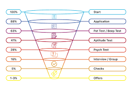 Call For Young Female Firefighters To Step Up As Regional Stations Battle  Workforce Shortages - Abc News