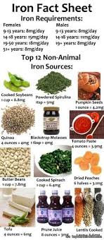 I Need More Iron Than Any Demographic Foods With Iron Nutrition Health And Nutrition