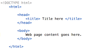 Basic Structure Of An Html Document Web Design