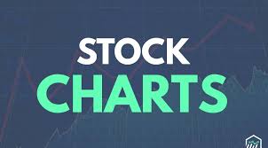 Best Stock Charts Top Rated Charting Platforms For Traders