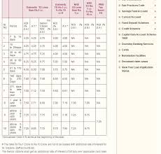Overall, islamic fd products continue to offer higher interest rates compared to conventional fd products across the board. Fixed Deposit Rate Malaysia 2019 Inflation Is Compounding Interest Working Against You Understand What Is Opr And How It Affects Us Traxiest