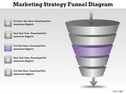 Business Organizational Chart Template Marketing Strategy