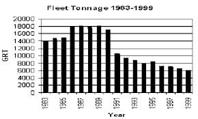 Image result for Gray 1983 Fleet