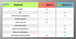 qlikview vs qlik sense which is better bi tool for 2019