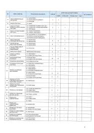 Hasil akhir seleksi cpns kementan tahun 2018. Resmi Rekrutmen Cpns Kementerian Pertanian 2019 520 Formasi