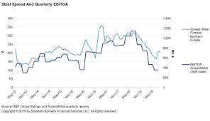 Metal Bashing European Steel Is Going Through The Mill