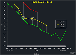 Blog Quicksilver Kwk Risk Reversal Trade Moves Skew In