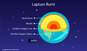 Karakteristik Lapisan Bumi Bankjim