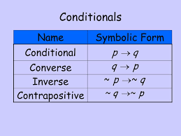 Learn about converse, inverse, contrapositive with free interactive flashcards. Converse Inverse Contrapositive 60 Remise Www Ak Hel Com