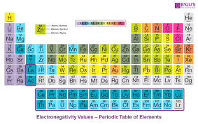We did not find results for: Electronegativity Chart Click To Download Free Pdf