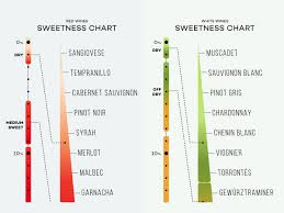 wines listed from dry to sweet charts wine folly