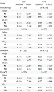 Correlation Of Diastolic Blood Pressure With Height And