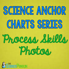 Science Anchor Charts Series Scientific Method The