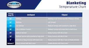 Blanket Temperature Chart