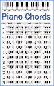 Die app bietet ein direktes feedback der akkorde, die ich auf meinem klavier spielen. Pin By Edgardo Varela On Diy Allerlei Piano Chords Chart Piano Chords Music Chords