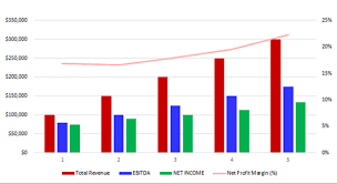 Dog Training Business Plan Template
