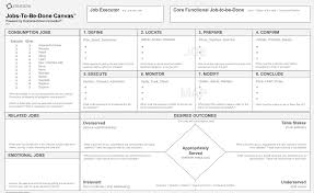 The Jobs To Be Done Canvas Helping A Product Team See A Market By Tony Ulwick Jtbd Outcome Driven Innovation Review the data with lenses on the. the jobs to be done canvas helping a