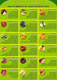 health benefits of your favourite fruits fruit benefits