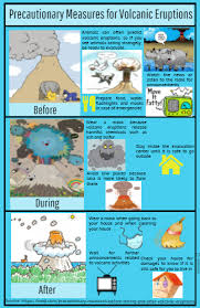 Without proper knowledge, one may forget to do essential things to prevent the spread of deadly viruses, such as the coronavirus. Click On The Image To View The High Definition Version Create Infographics At Http Ve Kids Brochures Natural Disasters Activities How To Create Infographics