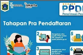 Pernyataan itu disampaikan oleh humas dinas pendidikan dki jakarta, taga radja, kamis. Juknis Prapendaftaran Hingga Lapor Diri Ppdb Dki Jakarta Halaman All Kompas Com