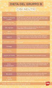Alimenti benefici sono la cernia, luccio, merluzzo, nasello, salmone fresco e sardine, sgombro e tonno; Dieta Gruppo Sanguigno Principi Menu Controindicazioni Melarossa