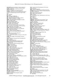 All Aviation Abbreviations