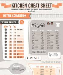 11 Essential Cooking Charts To Have In Your Kitchen
