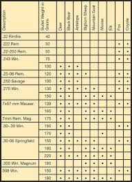 pin on gun charts