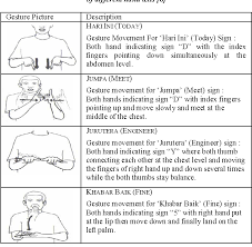 Amouranth restless on bed ii sexy candid girls. Table 1 From Malay Sign Language Gesture Recognition System Semantic Scholar