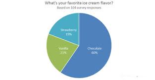 Check spelling or type a new query. Cara Mudah Membuat Diagram Lingkaran Di Microsoft Word