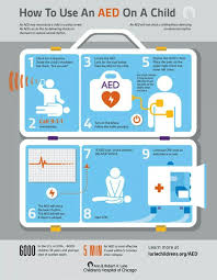 How To Use An Aed On A Child An Aed Can Save Lives Learn How To Use It On A Child With This Infographic Aed Infographic Health Basic Life Support