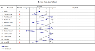 Tools Zum Download Excel Vorlage Vorlagen Rhetorik