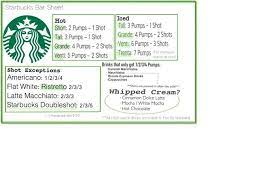 I Improved My Original Hot Bar Cheat Sheet For New Baristas 3 Starbucks Starbucks Starbucks Barista Starbucks Drinks Recipes