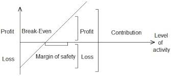 Profit Volume Chart Definition Explanation And Diagram