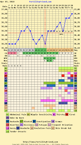 Charting Can Anyone Tell If A Bfp Might Be Coming Trying