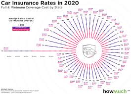 Can i use car insurance from another state. Visualizing Auto Insurance Rate By State In 2020
