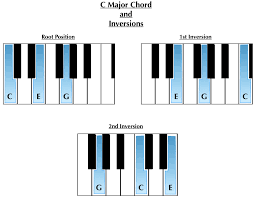 what are keys learning about chords liberty park music