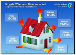 Energie sparen im haushalt kann so einfach sein: Energiesparen Rhein Hunsruck Kreis