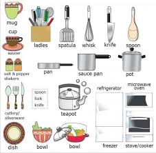 El inglés es distinto que. En La Cocina Vocabulario Basico Ingles Espanol