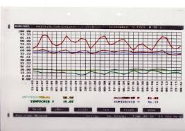 Relative Humidity And Temperature