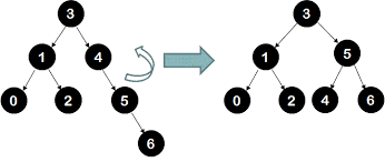 Avl Tree Insertion Avl This Or That Questions Greatful