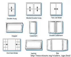Architecture Drafting Window Types Aluminum Windows Design Small House Front Design