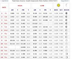 31 explanatory tide chart for phippsburg maine